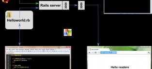Установка Ruby On Rails Windows